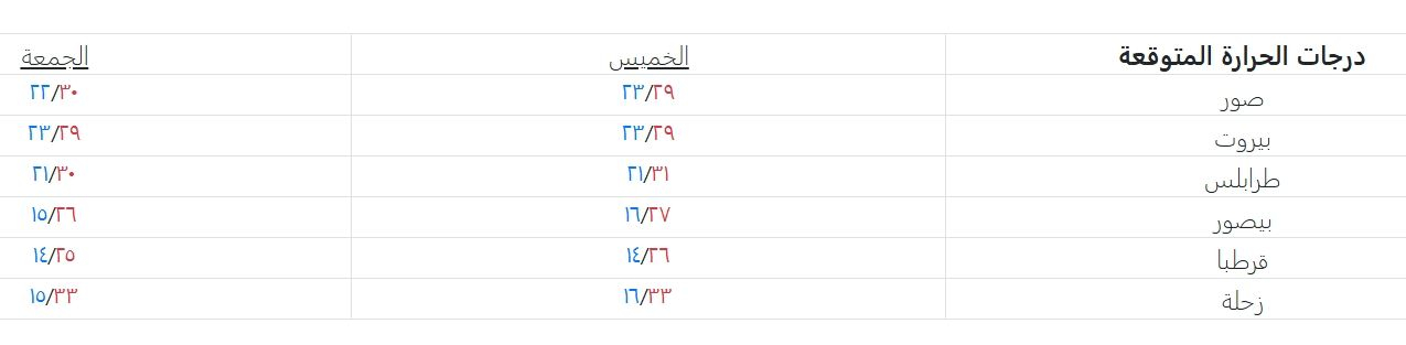Screenshot_26-6-2026_92914_www.meteo.gov.lb.jpeg