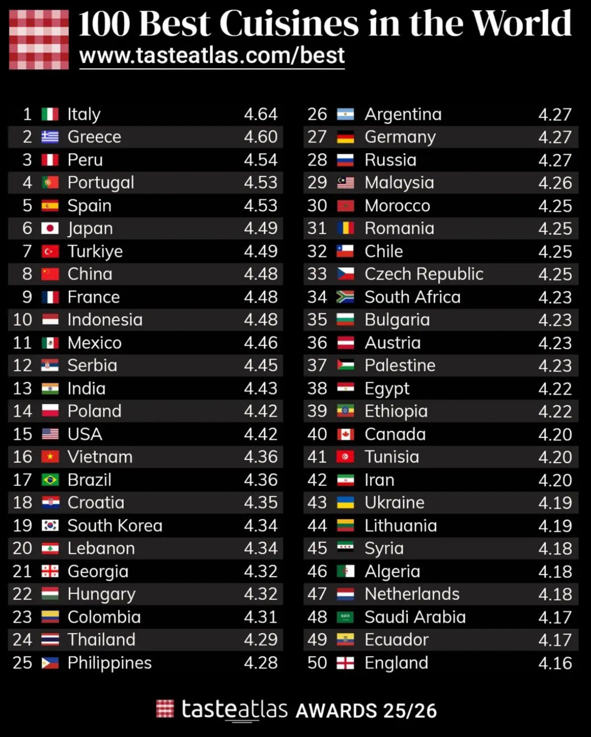 تصنيف المطابخ العالمية.jpg